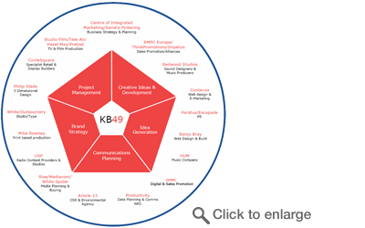 Collaborative Village Diagram